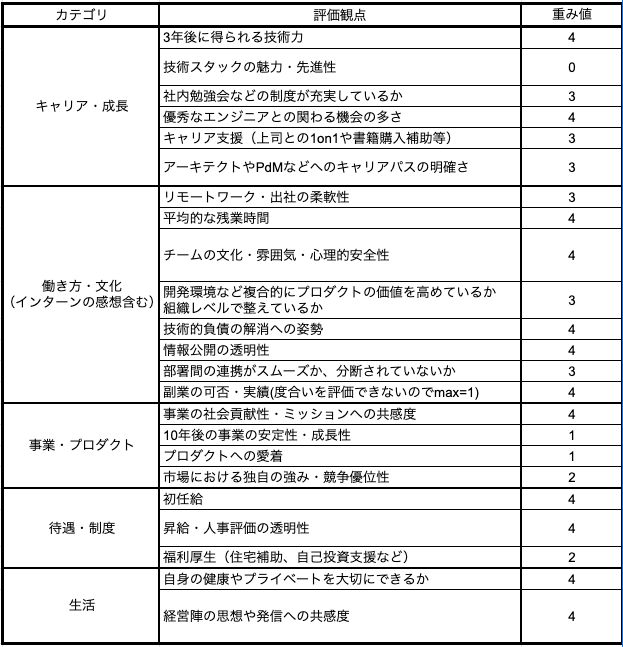 チェックシート